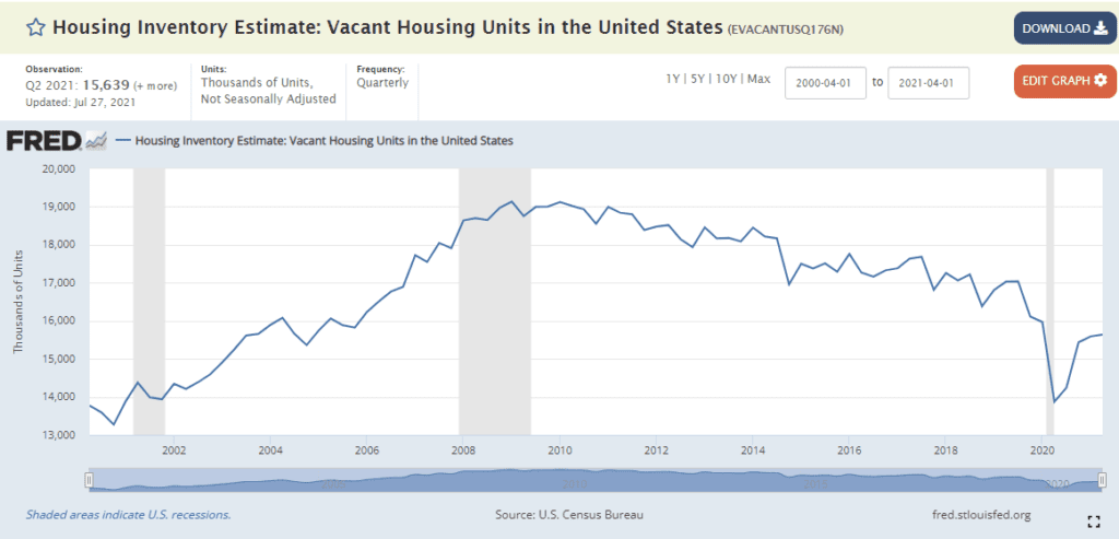 Vacant Homes US