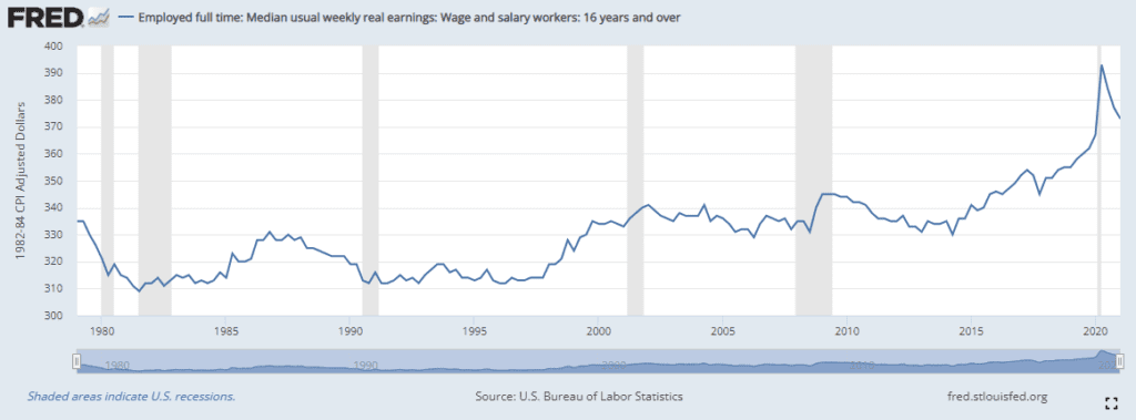 wages flat