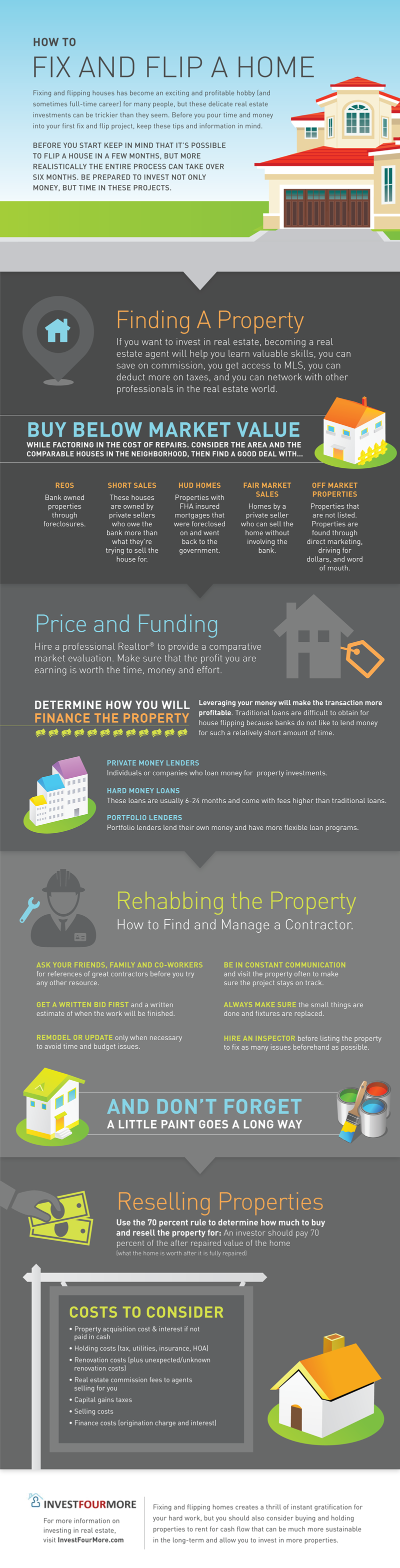 how-to-fix-and-flip-a-home-infographic-invest-four-more