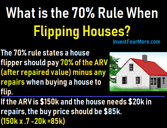 house flipper salary