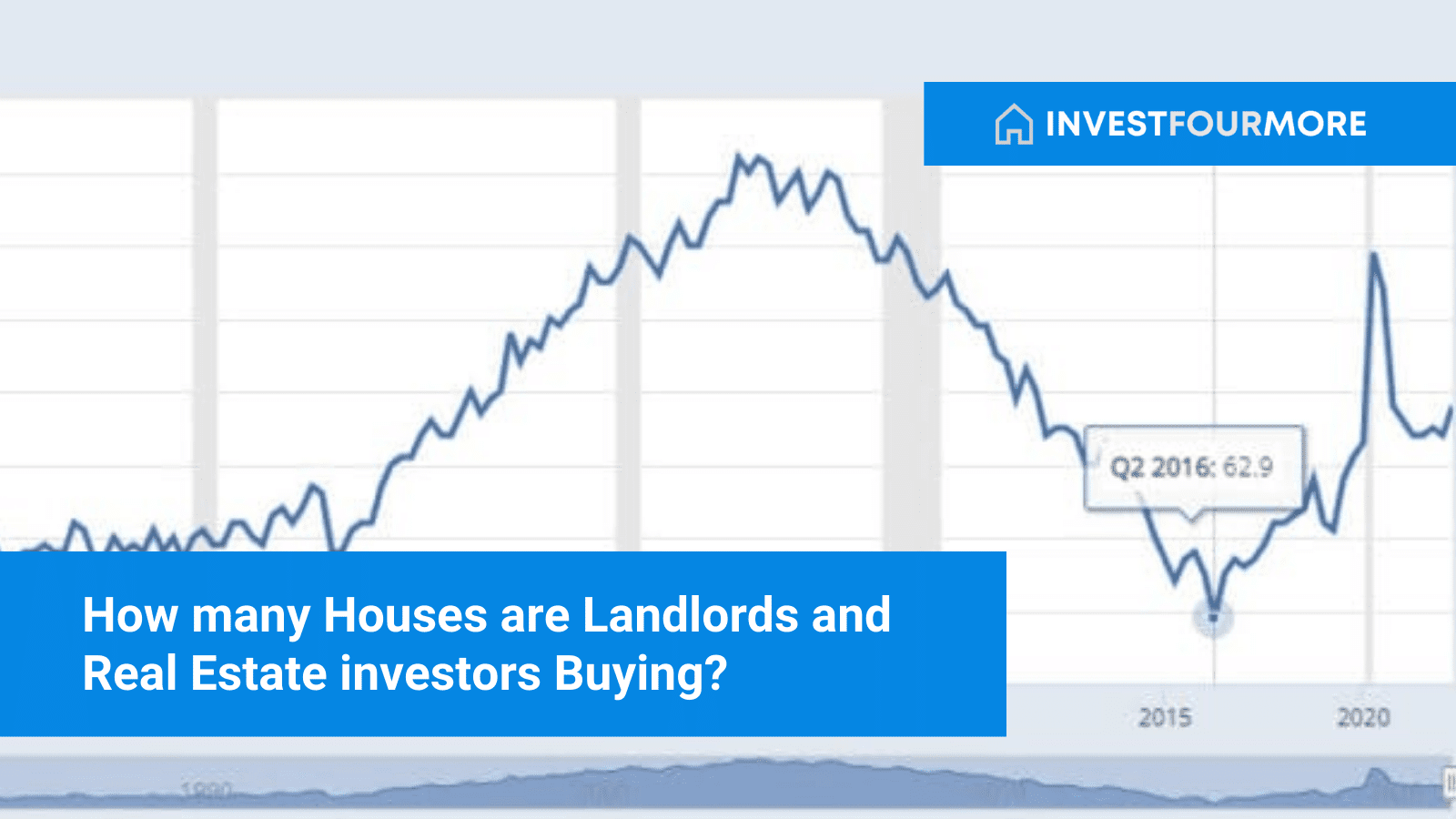 Are Real Estate Investors Really Buying More houses?