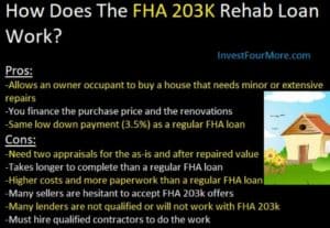 FHA 203k Loan