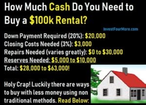 cost to buy a rental