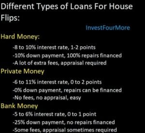 loans for house flips