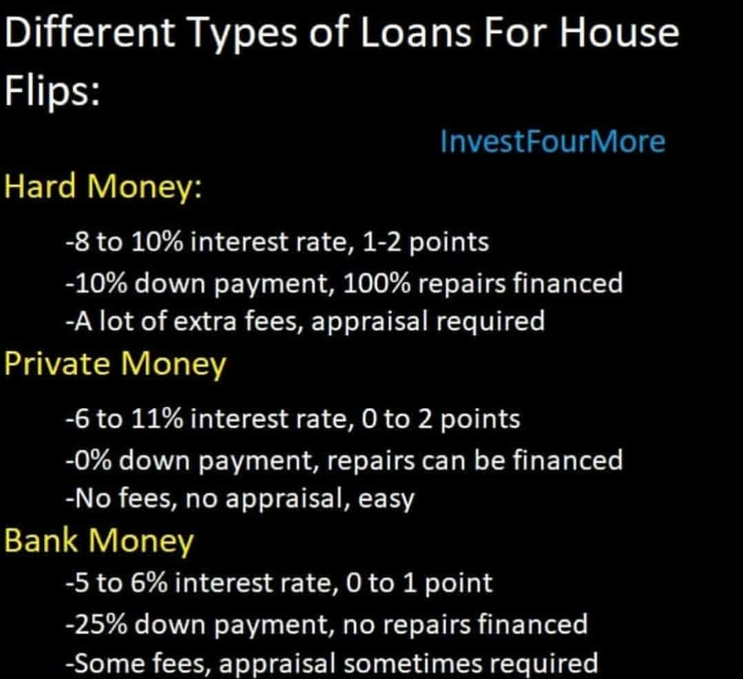 loans for house flips