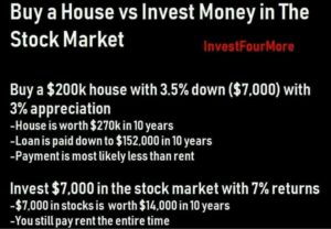 stocks vs real estate