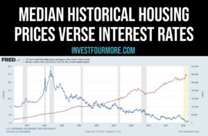 interest rates vs house prices