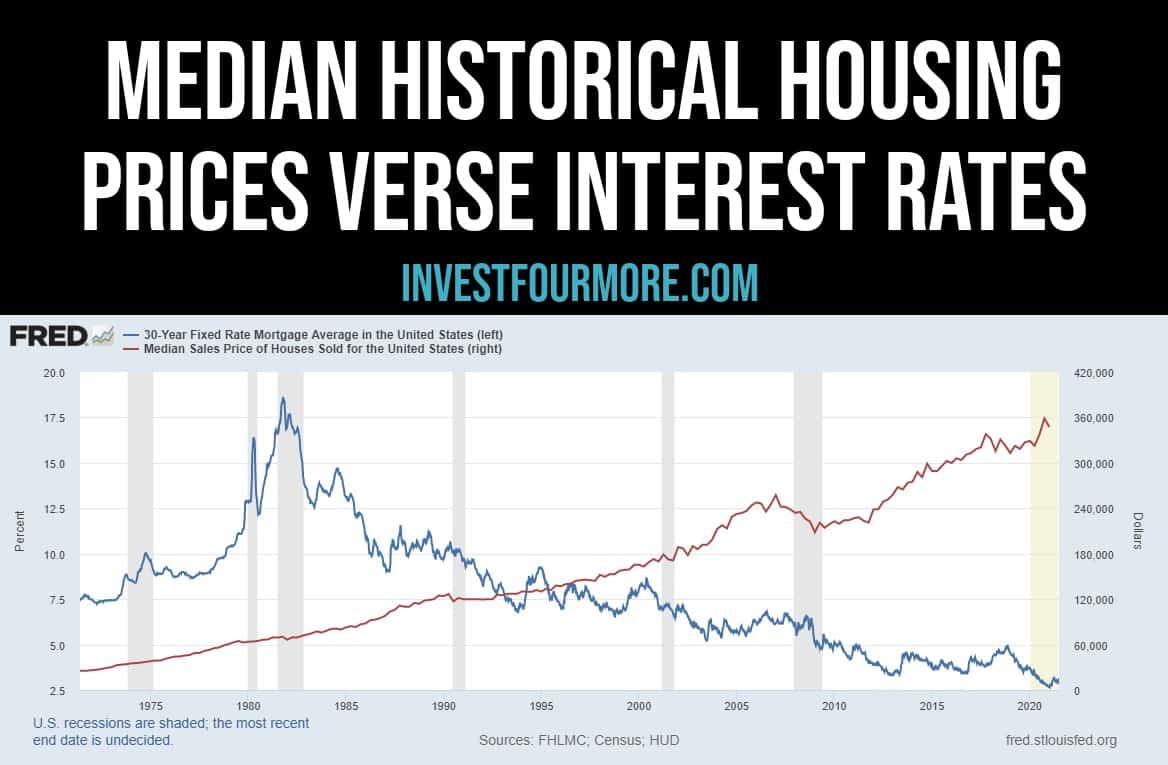 is-it-true-that-high-interest-rates-will-cause-housing-prices-to-drop