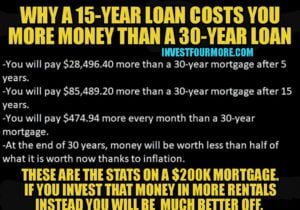 15 vs 30 year loan