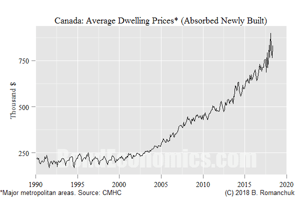 canada housing prices 