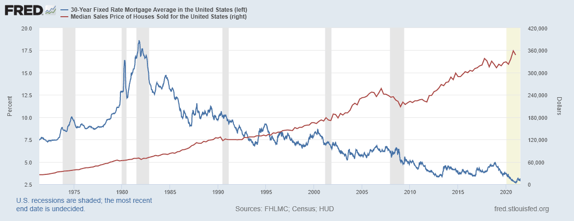 Why, and Where, are Housing Prices Rising?