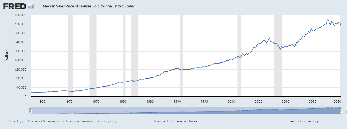 median sales price