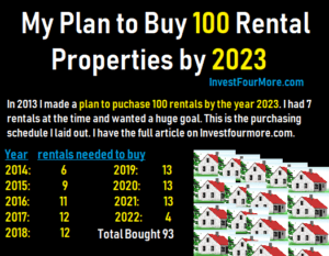 plan to buy 100 houses