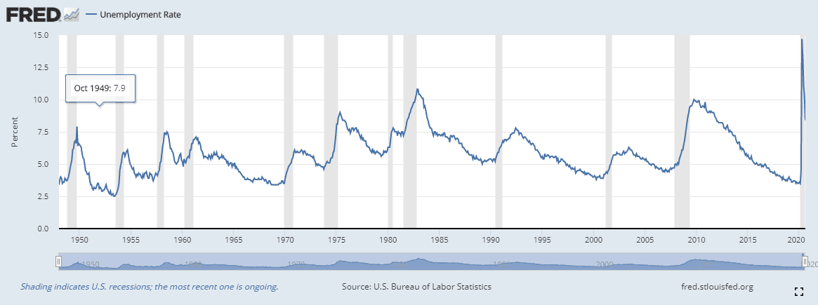 unemployment united states